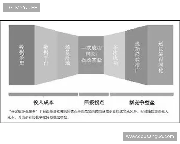职业俱乐部球迷社群运营的规范化准则闭环
